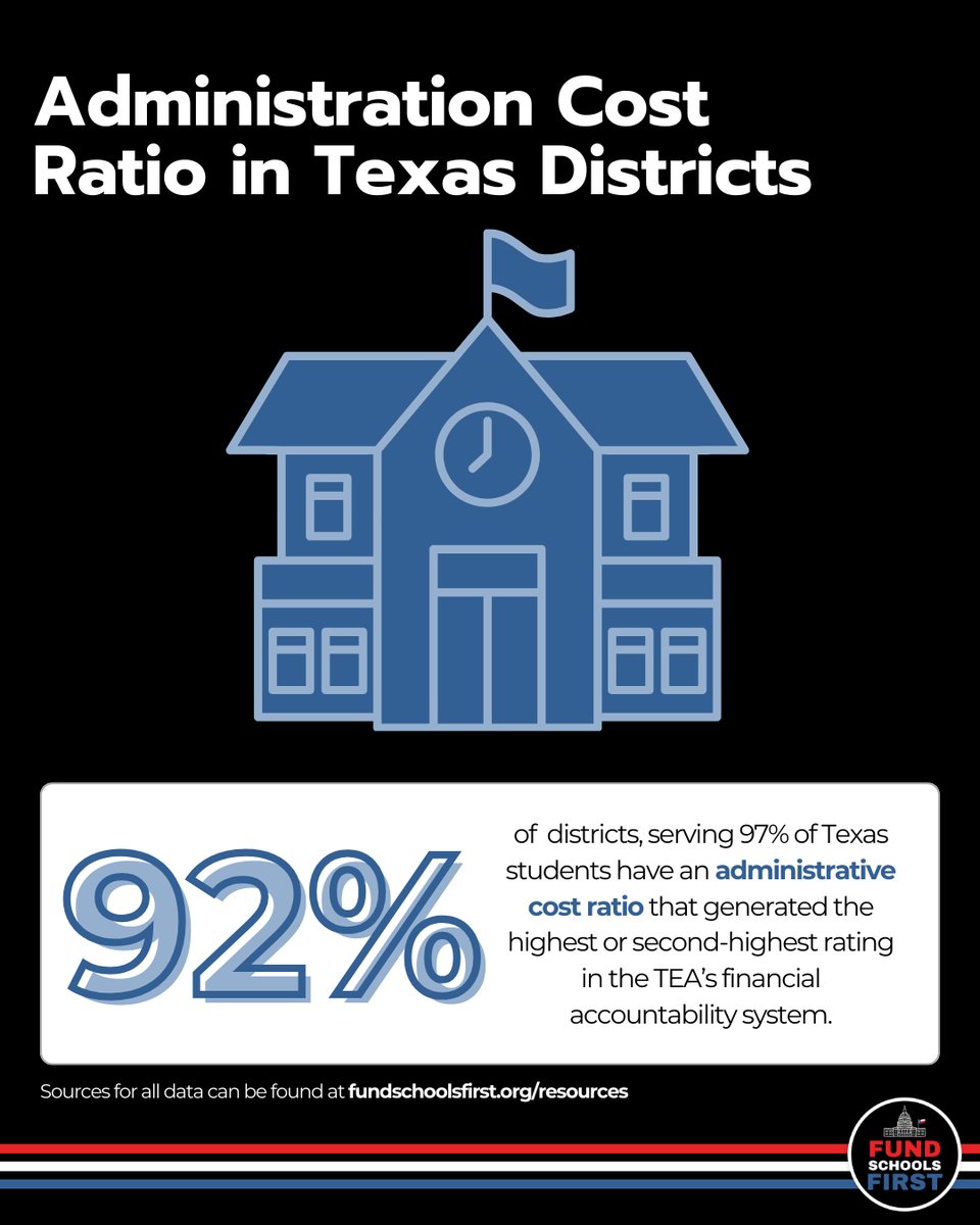 Fund Schools First tweet media