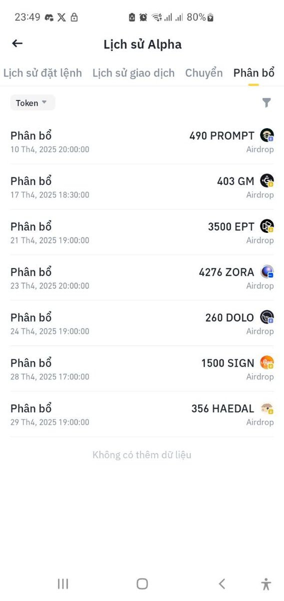ae ăn đủ kèo Binance Alpha cũng phải được >$500 trong 1 tháng rồi nhỉ?

Kèo <a href="/GiveRep/">GiveRep</a> cũng đang ngon, ae tranh thủ cày luôn nhé!

#AirdropAlert #airdrop #binancealpha $BTC #Bitcoin $ETH #Trump
