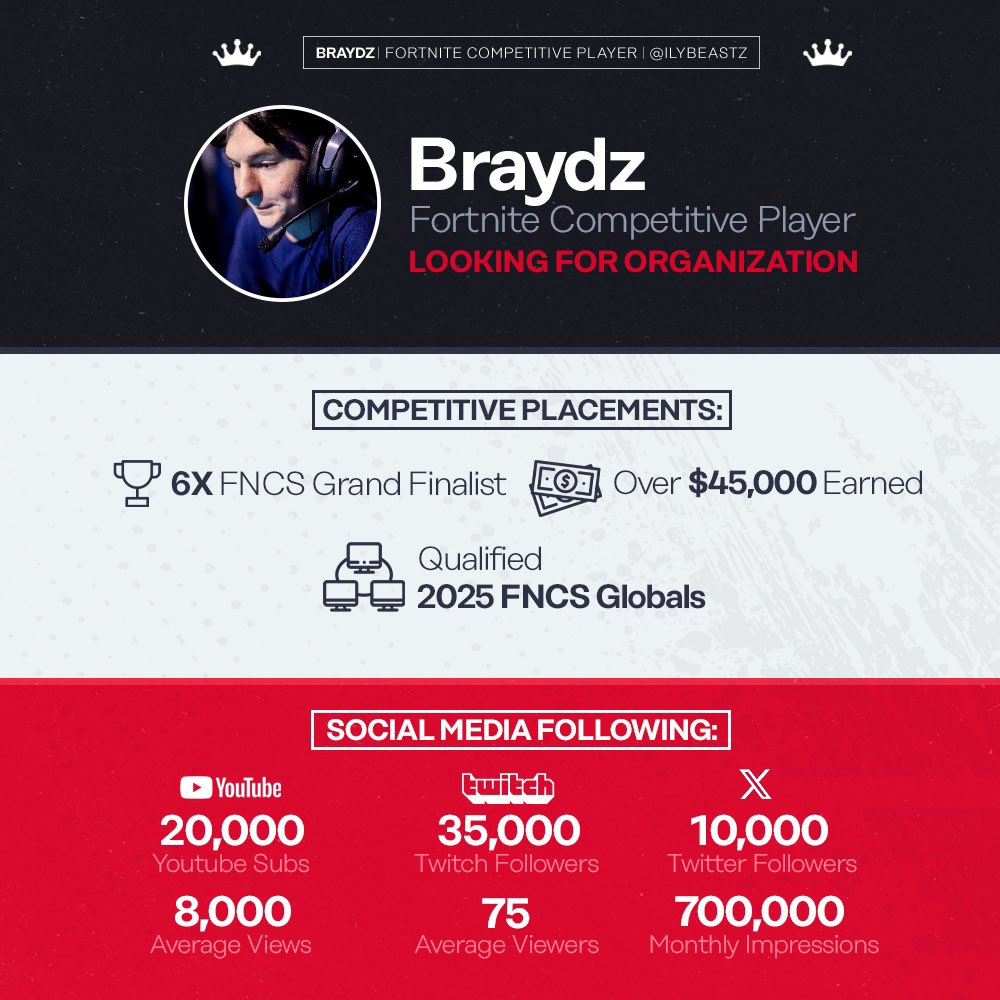 Braydz's tweet image. Free Agent looking for an organization to represent. Qualified for the  2025 Global Championship.

@ilybeastz  for inquiries