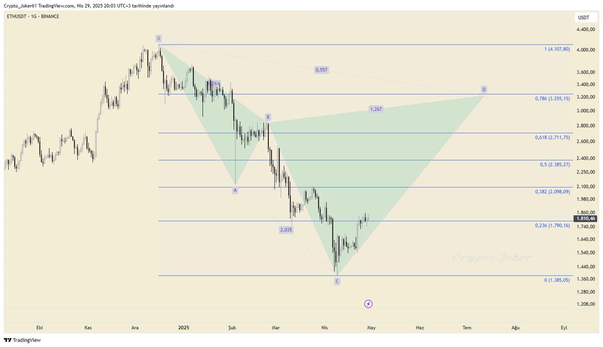 $ETH