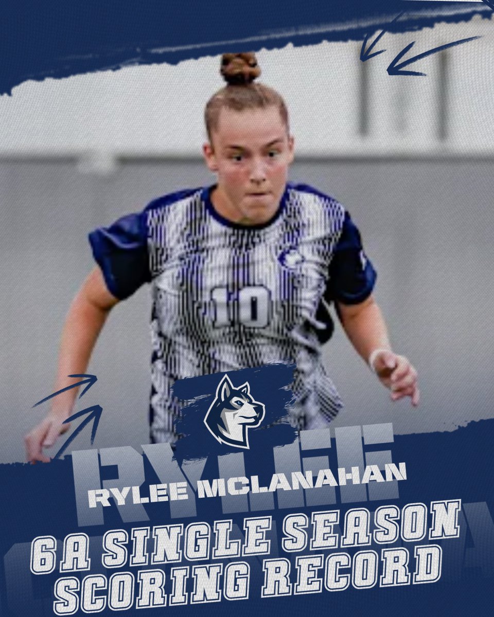 KREFSportsTV (@krefsportstv) on Twitter photo Congrats to Rylee McLanahan (<a href="/RyleeMcLanahan/">Rylee McLanahan</a>) for breaking the 6A Single Season Scoring Record!
McLanahan currently has 42 goals for the Edmond North Huskies (<a href="/north_edmond/">Edmond North Athletics</a>) 💪
#okpreps Congrats to Rylee McLanahan (<a href="/RyleeMcLanahan/">Rylee McLanahan</a>) for breaking the 6A Single Season Scoring Record!
McLanahan currently has 42 goals for the Edmond North Huskies (<a href="/north_edmond/">Edmond North Athletics</a>) 💪
#okpreps