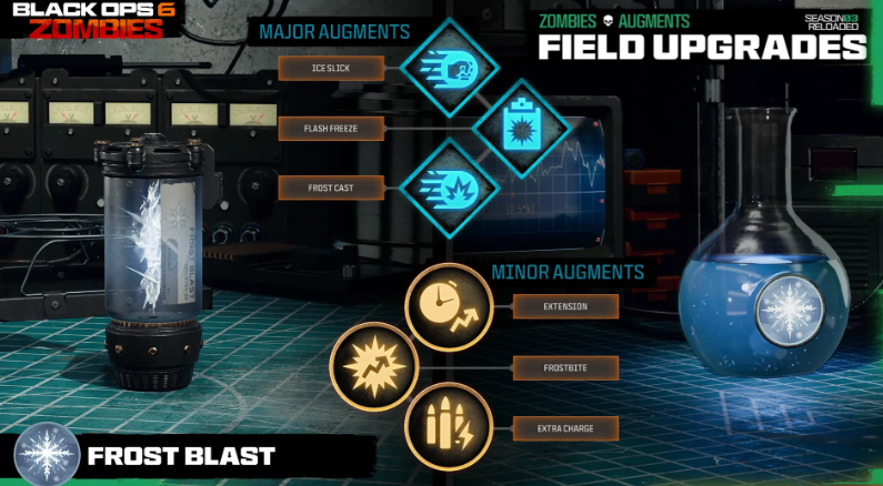 OFFICIAL: Frost Blast Augments:

Major:
Ice Slick
Enemies within the blizzard may be knocked down.

Frost Cast
The blizzard moves forward when activated.

Flash Freeze
Normal enemies within the blizzard will be frozen solid and are killed when damaged.

Minor:
Extension