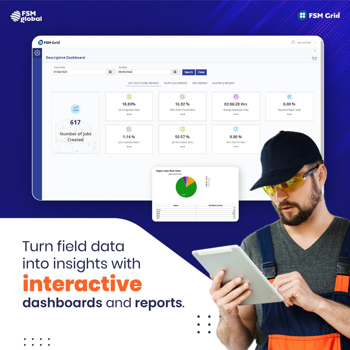 FsmGlobal's tweet photo. Turn raw field data into actionable insights. FSM Grid’s built‑in dashboards track KPIs, highlight bottlenecks, and recommend optimizations—so you can continuously improve service performance.

#DataDrivenDecisions #FieldServiceAnalytics #FSMGrid #ServiceOptimization https://t.co/IobFKVQVqY