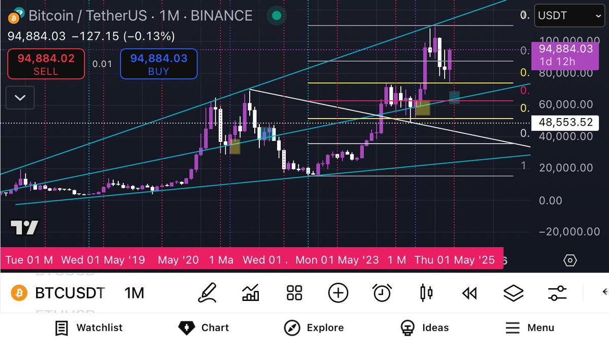 ビットのsell in may🟥
今年はどうやろね？