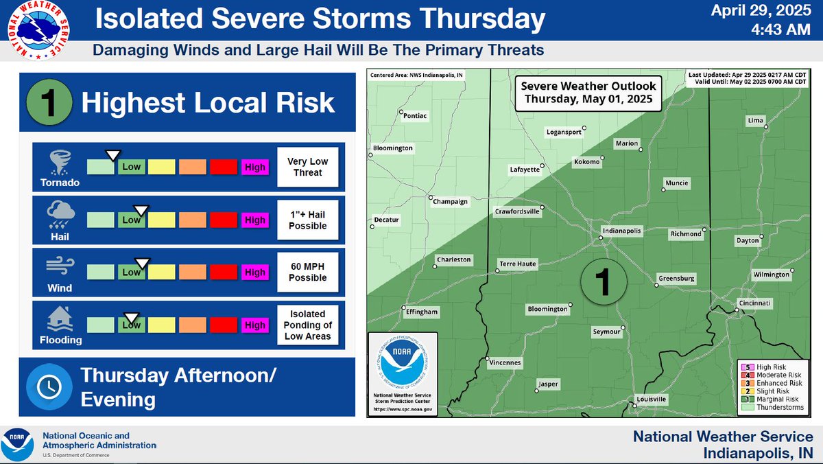 Today, 4/29: A couple of rounds of storms are possible through this evening. Scattered severe storms may be possible this afternoon through early evening.

Wednesday and Thursday could have some storms that produce damaging winds and hail during the afternoon and evening.