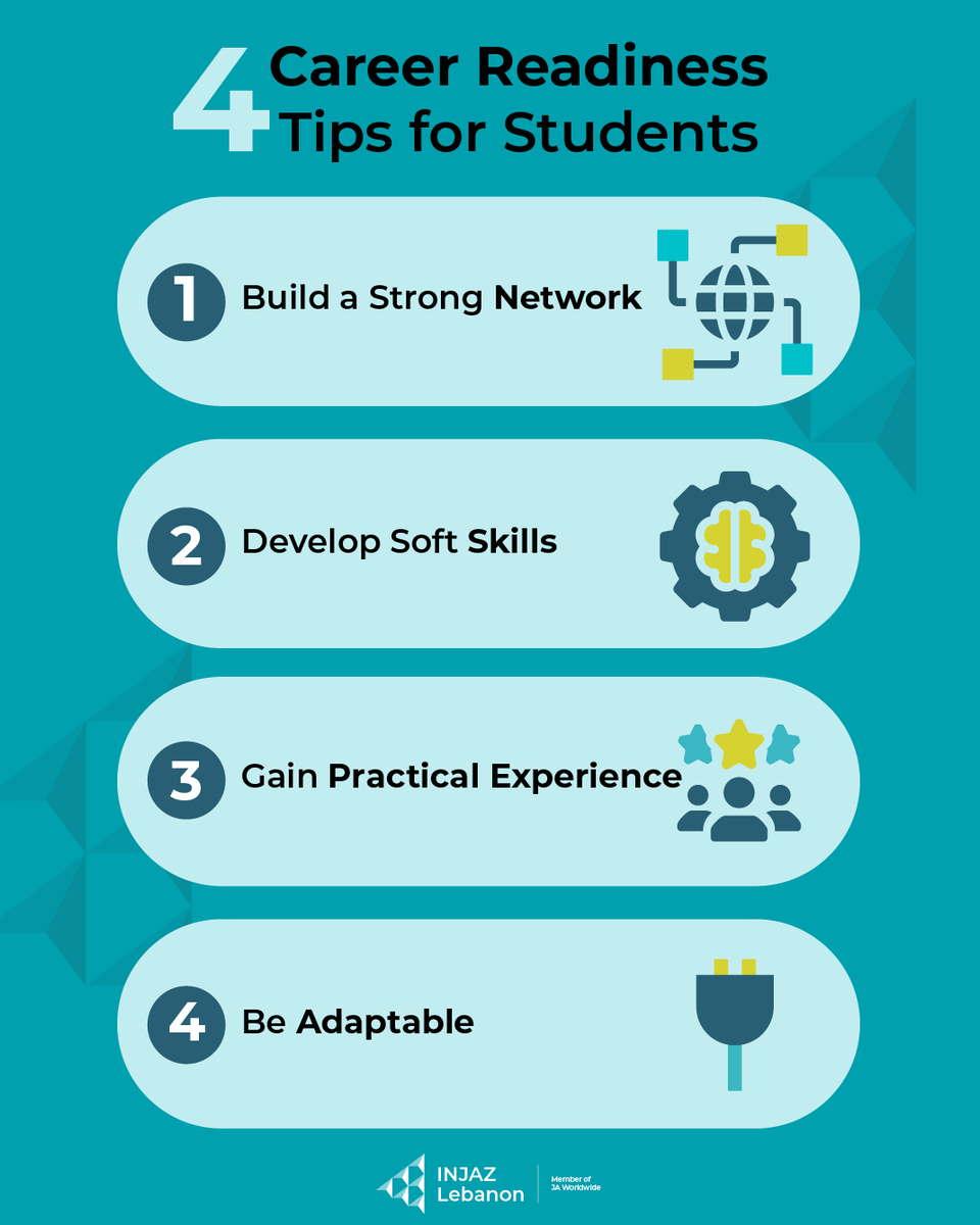 INJAZLebanon's tweet image. 🎯 Preparing for your career journey? Here are a few tips to get ready, stay prepared, and start your career journey with confidence! #CareerReadiness #WorkReadiness #Tips