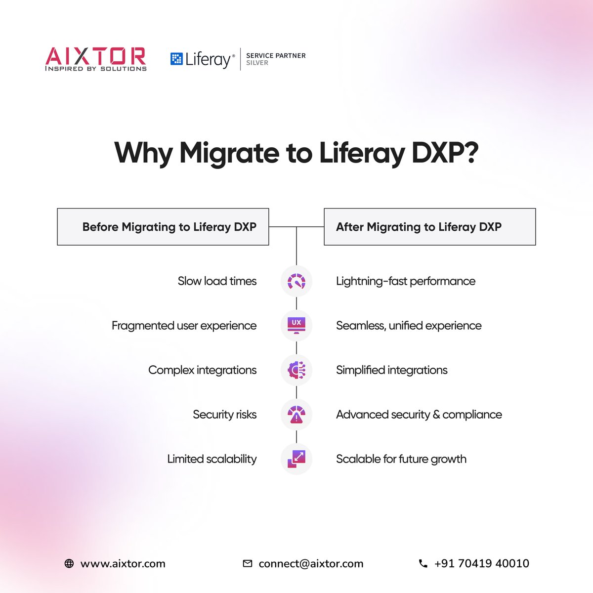 🚀 Transform your enterprise with #Liferay DXP!

Streamline ops, boost CX &amp; scale with secure, flexible digital experiences.

✨ Migrate with Aixtor today → aixtor.com/services/lifer…

#Liferay #DigitalTransformation #AixtorTechnologies