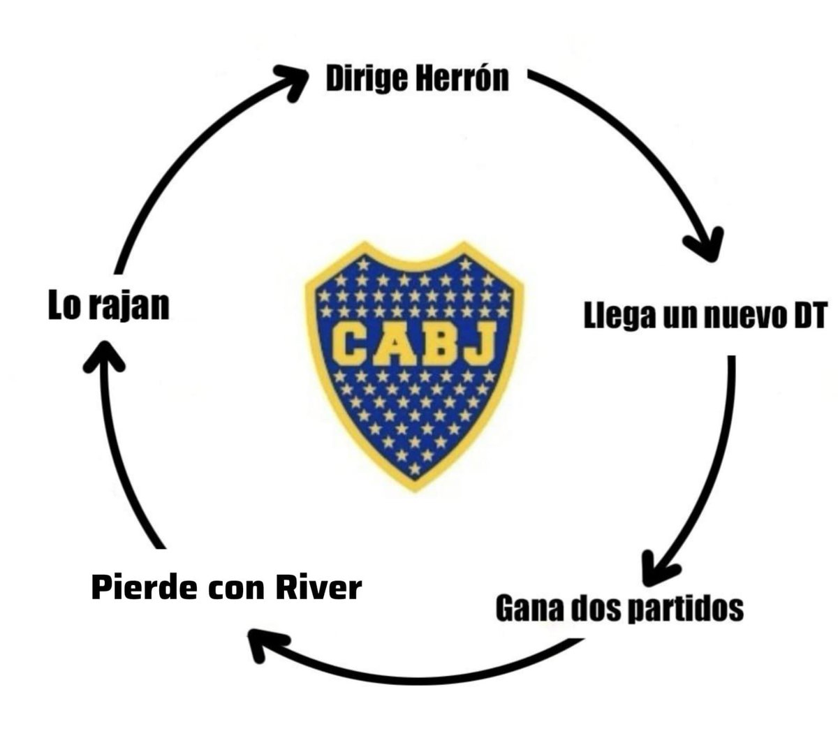 El círculo empieza otra vez.