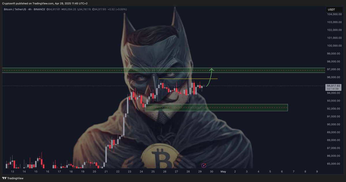 🚀 If BTC breaks this bearish order block… it’s game over for bears 🐻

I’m buying. No warning. No second guess.

Are you trading? YES or NO?
Long or short? I hope you’re here 🤝
#Bitcoin #BTC #Crypto