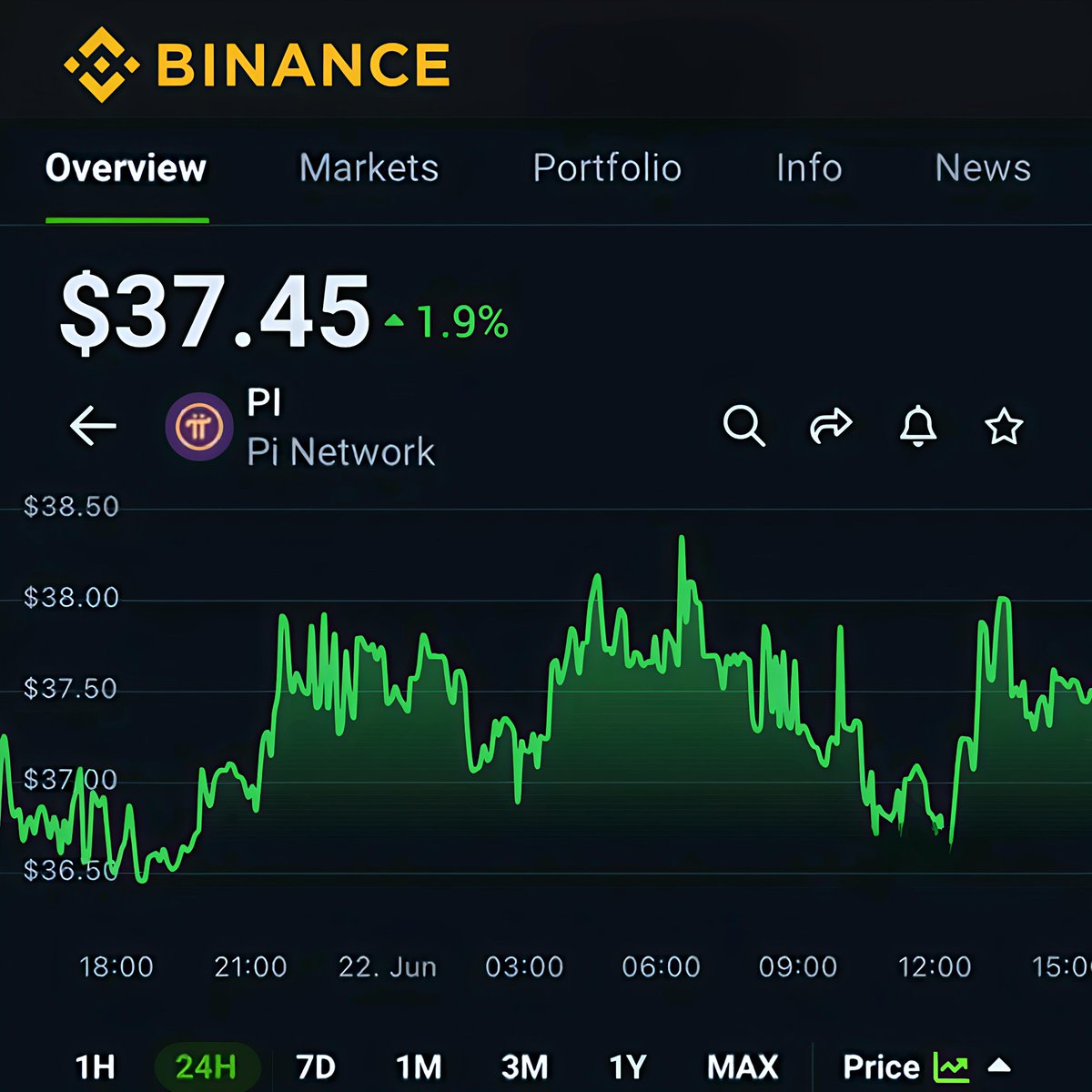 Do you believe $Pi can cross this price in 2025? 🚀🚀🚀

Yes ✅
No ✖️