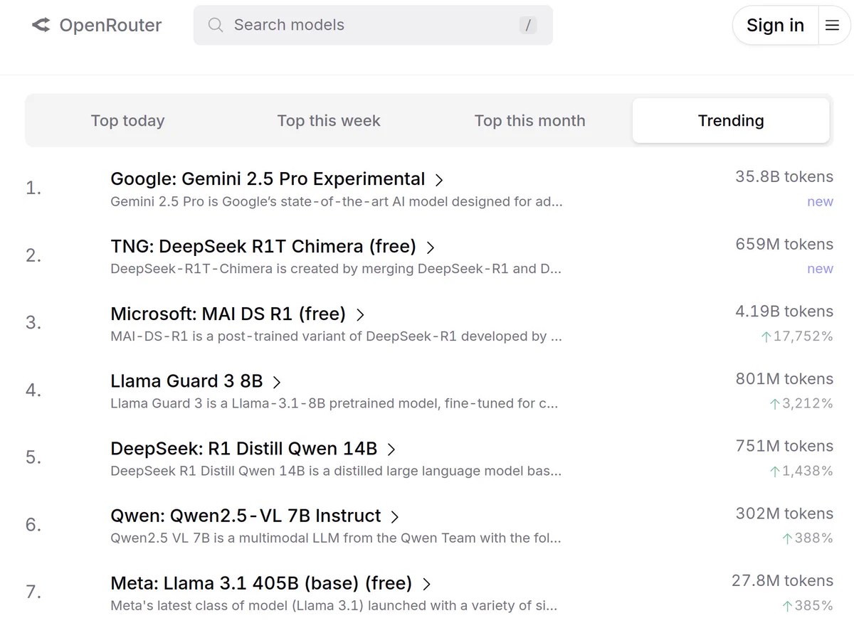 R1T Chimera #2 trending model