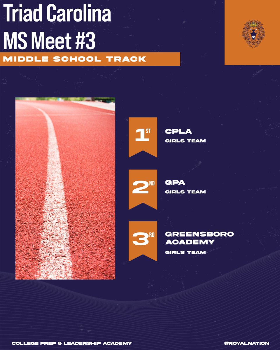 CPLA MS Girls finish 1st overall in the Triad Carolina MS Meet.