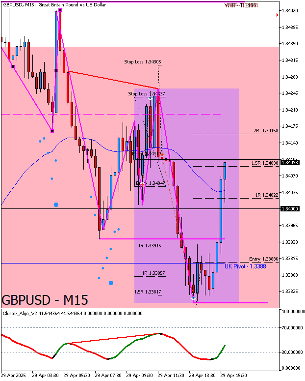 Chart Challenge tweet media