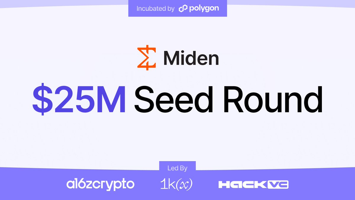 0xPolygon's tweet photo. After a successful incubation period, we’re thrilled to announce Miden has spun out of Polygon Labs with a $25M seed, led by @a16zcrypto, @1kxnetwork, and @hack_vc.

Miden will continue building their ZK-powered “edge” blockchain, where both state and execution happen on the client-side, unlocking previously-impossible design space for builders. The team has indicated a plan to airdrop a portion of their native tokens to POL stakers, as well as integrate @Agglayer.