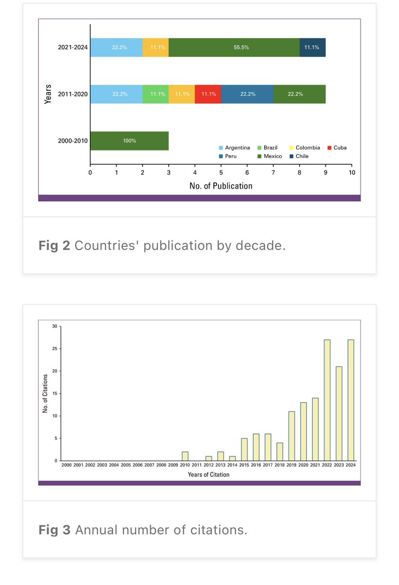 Great publication on soft tissue #sarcoma in Latin America

Most frequently reported sarcoma types were liposarcoma (24%) and synovial sarcoma (16%). Most tumors were high-grade (68%). Tumor sizes varied widely, with a mean size of 10 cm. Only 46% R0 resection.