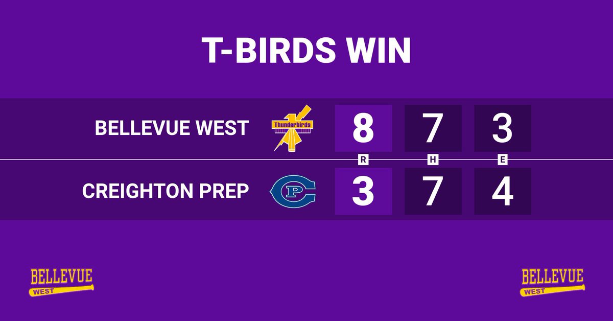 Bellevue West 8 Creighton Prep 3 
Dworak 5.0 IP, 1 R, 1-4, 2 SB 
Staskiewicz 2-5, 2B, RBI 2 SB
Harvey 1-3, 2 BB
Jones 1-2, RBI, 2 R, 2 BB, 
Northup 1-3, RBI, BB
Yechout 1-2, R, 2 BB