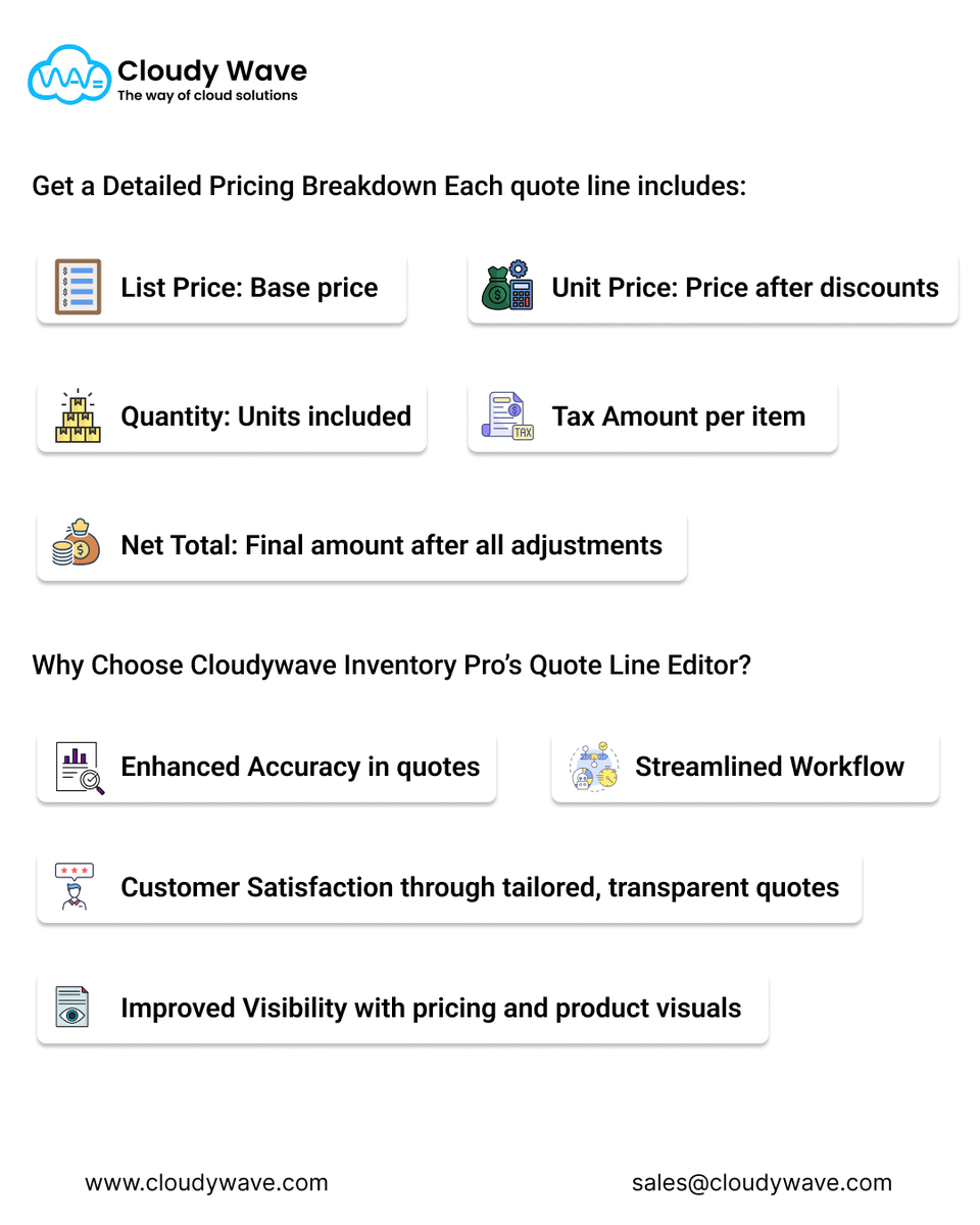 cloudywavetech's tweet image. Cloudy wave Inventory Pro: Smarter Quote Management
Create fast, accurate, and professional quotes with our Quote Line Editor
✅Add products &amp;amp; variants easily
✅Apply discounts &amp;amp; taxes flexibly
✅See clear pricing breakdowns
🎯 Accurate quotes, faster workflows, happier customers