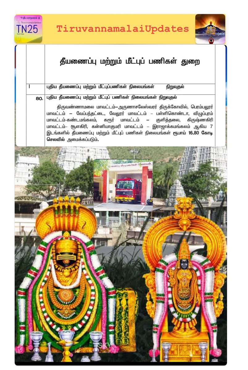 Tvmalaiupdates's tweet photo. #Tiruvannamalai temple :
“Arulmigu Annamalaiyar Temple Fire station -Tiruvannamalai”
திருவண்ணாமலை “அருள்மிகு அண்ணாமலையார் திருக்கோயில் தீயணைப்பு நிலையம்” புதியதாக உருவாக்கப்படும்
Cost ₹- 2.53 Cr
@evvelu நன்றி அய்யா 🫶
#firestation
#templepolice
#thiruvannamalai https://t.co/97L23xL9Ep