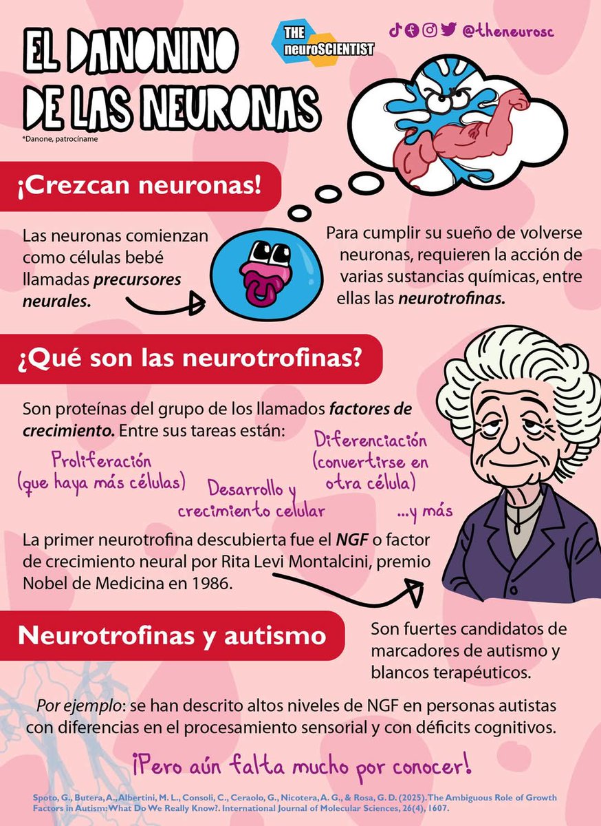 Neurodanonino... las neurotrofinas son proteínas que promueven, entre otras cosas, el crecimiento celular, siendo centrales durante el desarrollo del sistema nervioso, por lo que se han implicado en trastornos como el autismo.

<a href="/Danone/">Danone</a> patrocíname jajaja