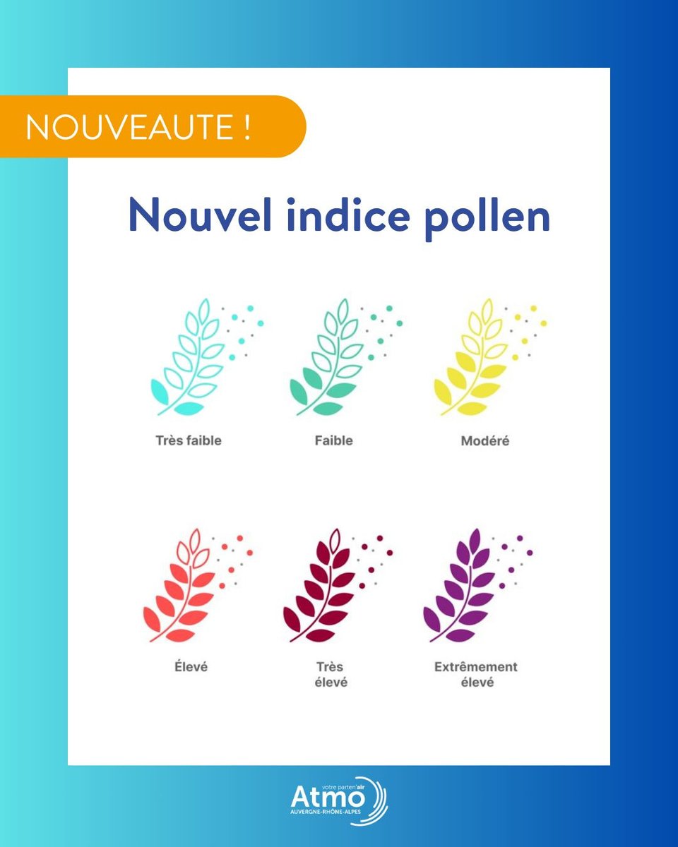 Préfète de l'Ardèche (@prefet07) on Twitter photo #MardiConseil | 🌿 Vous êtes allergique aux pollens ?
Dès aujourd’hui, <a href="/atmo_aura/">Atmo Auvergne-Rhône-Alpes</a> vous propose un indice pollen :
➡️ Pour savoir chaque jour s’il y a un risque allergique dans votre commune
➡️ Pour 6 types de pollens bien connus : aulne, bouleau, olivier, graminées, ambroisie et #MardiConseil | 🌿 Vous êtes allergique aux pollens ?
Dès aujourd’hui, <a href="/atmo_aura/">Atmo Auvergne-Rhône-Alpes</a> vous propose un indice pollen :
➡️ Pour savoir chaque jour s’il y a un risque allergique dans votre commune
➡️ Pour 6 types de pollens bien connus : aulne, bouleau, olivier, graminées, ambroisie et