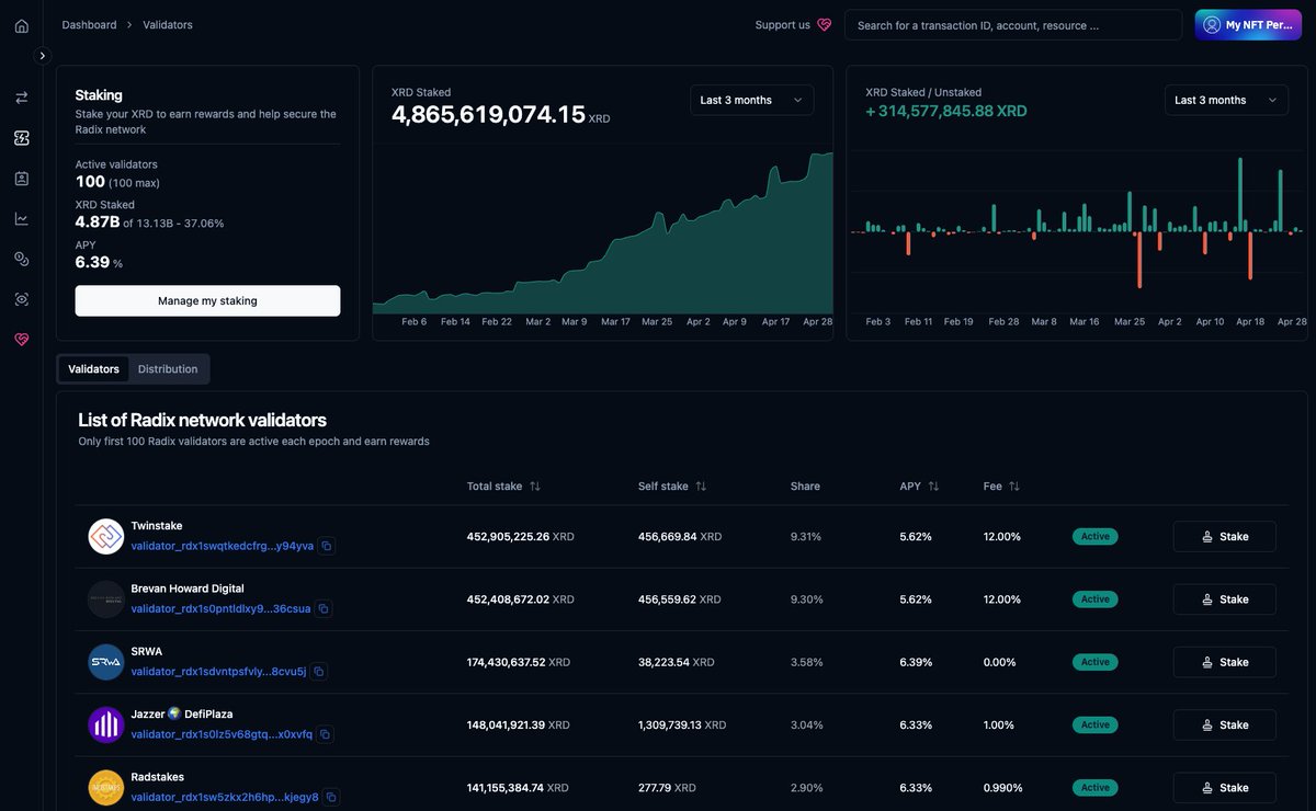 paul.xrd (@proof_of_paul) on Twitter photo Just tried out the new <a href="/TheRadXplorer/">RadXplorer</a> integrated staking dashboard and other brand new functions!
New features include:
- CSV export of transactions
- Public and private bundles
- Root receipt integration
- Stokenet mode
Definitely a great tool for all your Radix on-chain Just tried out the new <a href="/TheRadXplorer/">RadXplorer</a> integrated staking dashboard and other brand new functions!
New features include:
- CSV export of transactions
- Public and private bundles
- Root receipt integration
- Stokenet mode
Definitely a great tool for all your Radix on-chain