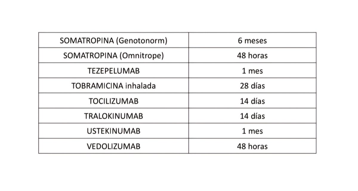 HospitalUVRocio (@hospitaluvrocio) on Twitter photo 💊Si con el corte de luz tu medicación no ha estado refrigerada y tienes dudas sobre qué hacer, desde nuestra <a href="/FarmaciaHUVR/">Farmacia HUVR</a> nos indican cuánto tiempo es estable sin estar en frío y si puedes seguir administrándotela. 💊Si con el corte de luz tu medicación no ha estado refrigerada y tienes dudas sobre qué hacer, desde nuestra <a href="/FarmaciaHUVR/">Farmacia HUVR</a> nos indican cuánto tiempo es estable sin estar en frío y si puedes seguir administrándotela.