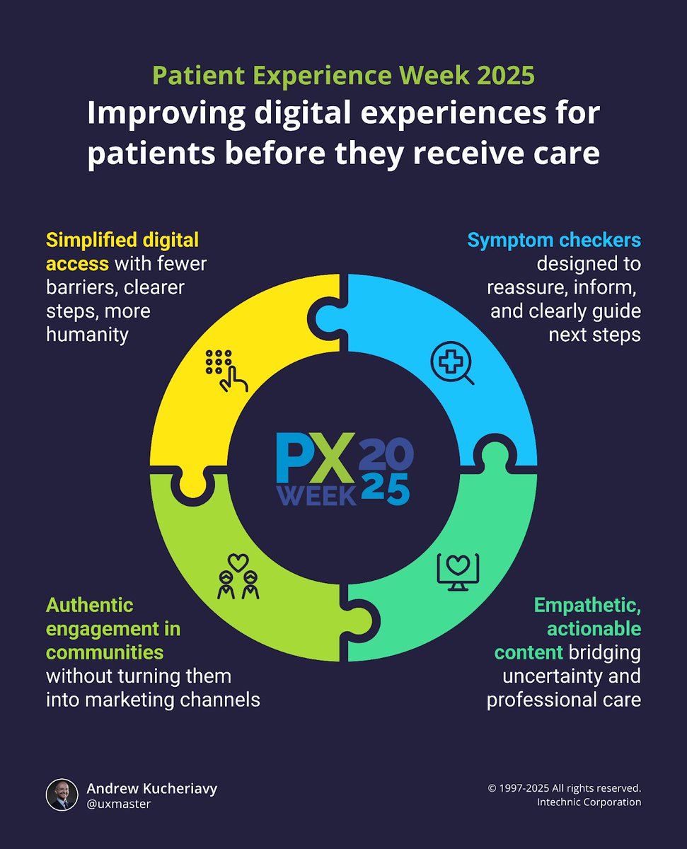 It's Patient Experience Week, and this year's theme is “Building the Foundations of Experience.”

The foundation for patient experience is laid long before the first appointment ever happens.

It begins the moment someone feels something might be wrong and turns to Google at 3