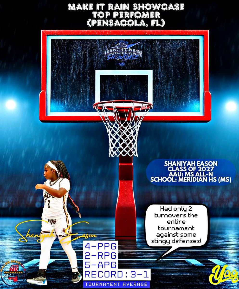 YagBallers (@yagballers) on Twitter photo <a href="/shaniyahe5/">Shaniyah Eason</a> only two turnovers over four games in a live period tournament shows she’s is making smart decisions under pressure. College coaches especially value that kind of ball security, particularly in a high-stakes setting like Pensacola’s Make It Rain live period. <a href="/shaniyahe5/">Shaniyah Eason</a> only two turnovers over four games in a live period tournament shows she’s is making smart decisions under pressure. College coaches especially value that kind of ball security, particularly in a high-stakes setting like Pensacola’s Make It Rain live period.