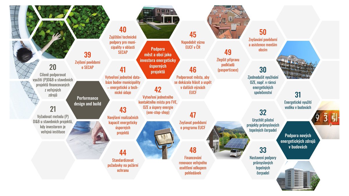 🇨🇿 53 OPATŘENÍ PRO POSÍLENÍ FINANCOVÁNÍ ENERGETICKÉ ÚČINOSTI

Celý text: svn.cz/cs/aktualita/5…

Podrobnosti o projektu: greendeal4buildings.eu/cs/

#ConcertedAction #EED #GreenDeal #Buildings