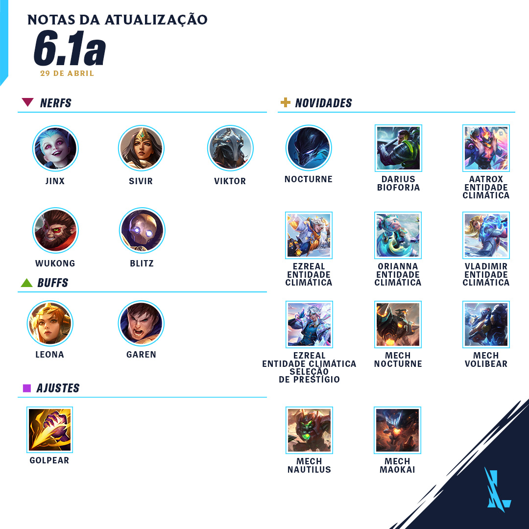 ⚒️ Notas da Atualização 6.1a ⚒️

🌑 Estreia do Nocturne
☀️ Skins Entidade Climática
💫 Estrela do Aventureiro energizada
📓 Ajustes de balanceamento

wildrift.leagueoflegends.com/pt-br/news/gam…
