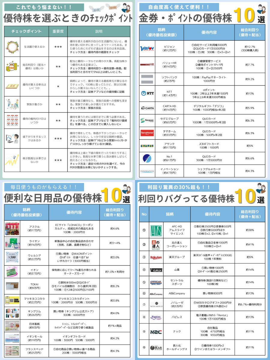『優待株』の完全まとめです！
・選ぶときのチェックポイント
・金券、ポイントの優待株
・便利な日用品の優待株
・利回りバグってる優待株