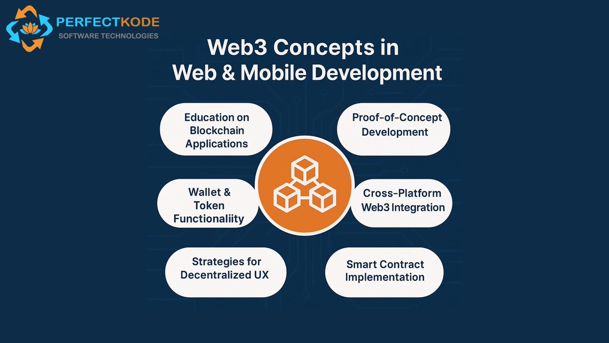 perfectkode's tweet photo. Web3 is reshaping digital experiences.
At @perfectkode , we help startups turn Web3 ideas into scalable mobile &amp; web solutions.
Read how 👉 https://t.co/c4P5rRcPNm
#Web3 #Startups #Blockchain #MobileApps #Innovation https://t.co/i7zdQkuGWo