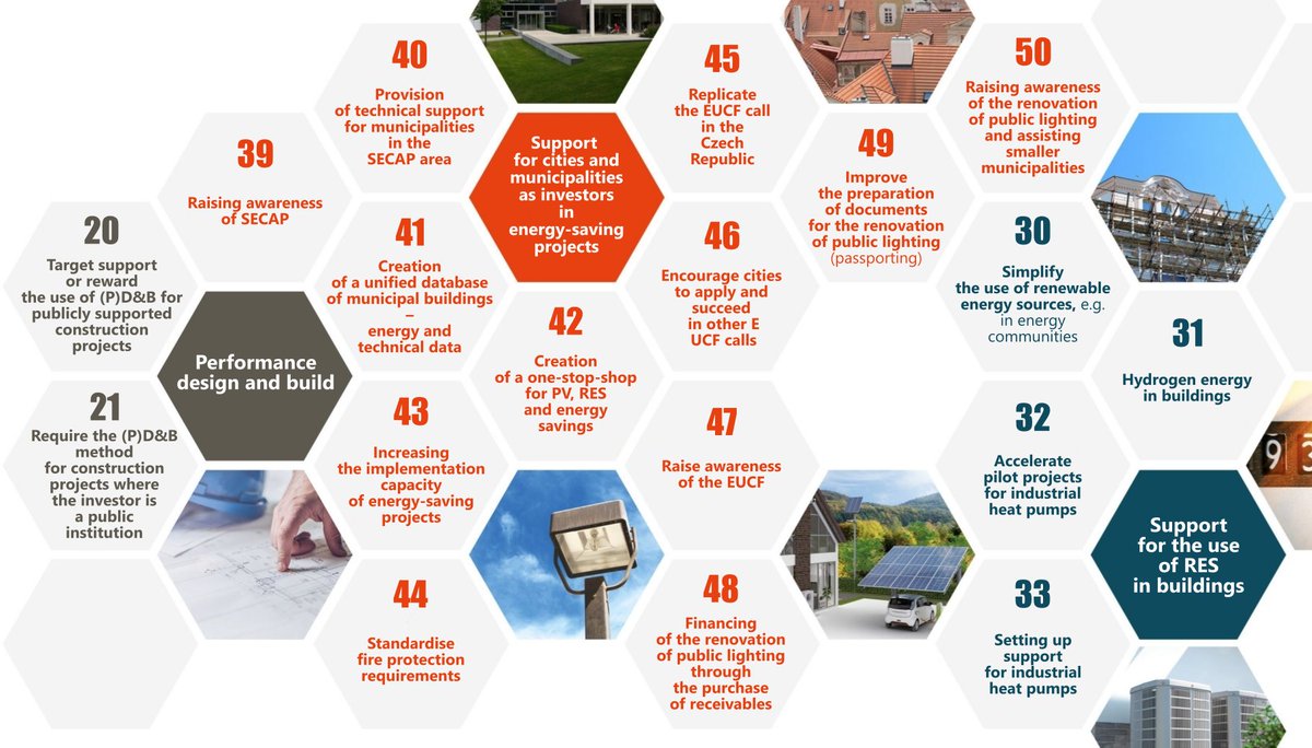 🇪🇺 53 MEASURES TO STRENGTHEN ENERGY EFFICIENCY FINANCING IN THE CZECH REPUBLIC AND SLOVAKIA

Whole article: svn.cz/en/news-articl…

Project details: greendeal4buildings.eu/en/

#ConcertedAction #EED #GreenDeal #Buildings