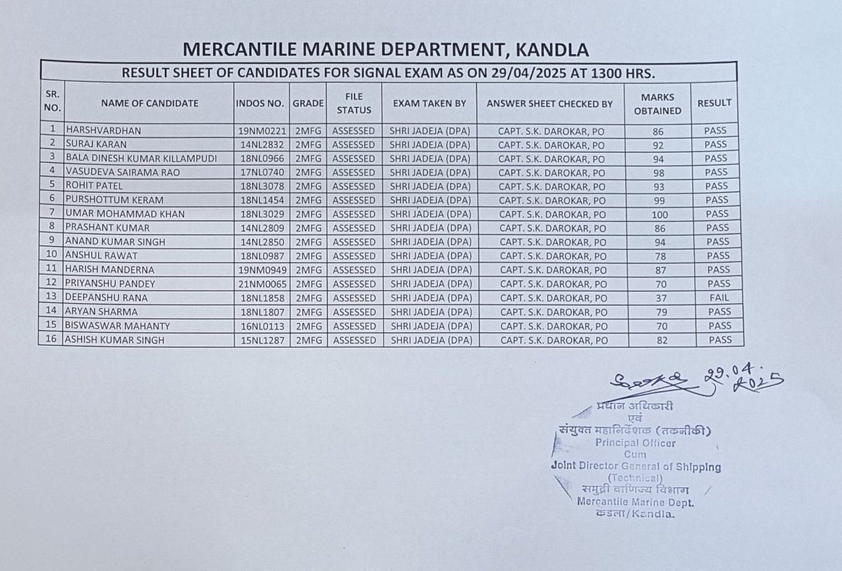 Signal/Visual Examination Result for the Month of April, 2025 conducted on 29/04/2025 at MMD, Kandla.