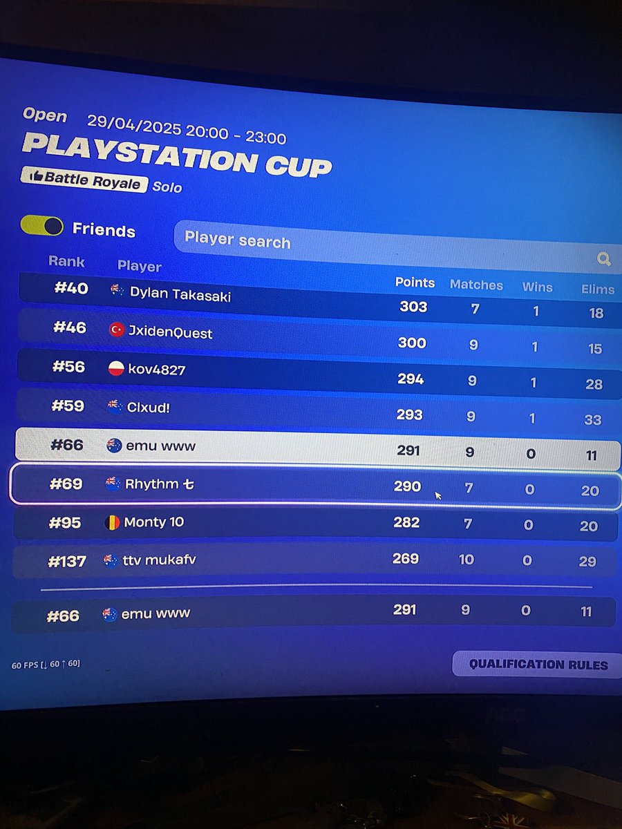 66th somehow qualled with two cursor thingys on my screen last game
