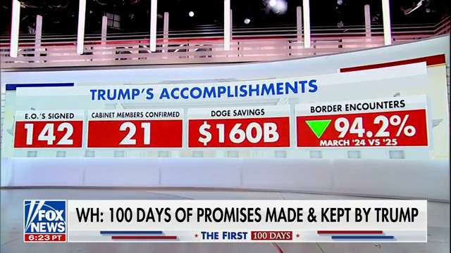 The left is mad about this. 

Let that sink in.