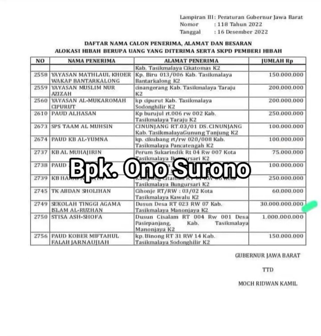 SS YANG KATANYA
PERGUB JABAR 118/2022

Ada yg dapet 30 Milyar....
--
Direalisasikan kah??.. Apa
Pontren kalean, dapet jg??