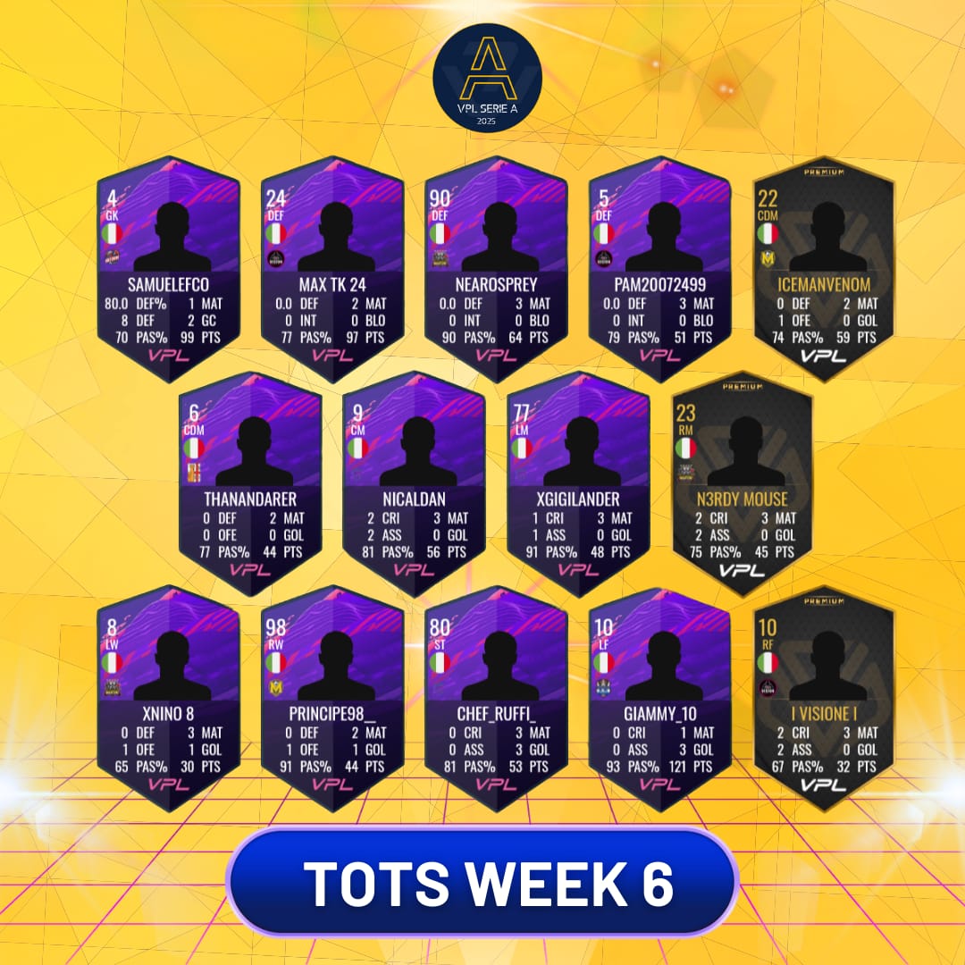 VPL Italy ๐ฎ๐น (@vplitaly) on Twitter photo ๐จ๐ I TOP PLAYERS DELLA WEEK 6 SERIE A๐๐จ
โ๐ป <a href="/IProCaster/">๐๏ธiPro๐ฆCaster๐ฅ</a>
#vplitaly ๐จ๐ I TOP PLAYERS DELLA WEEK 6 SERIE A๐๐จ
โ๐ป <a href="/IProCaster/">๐๏ธiPro๐ฆCaster๐ฅ</a>
#vplitaly