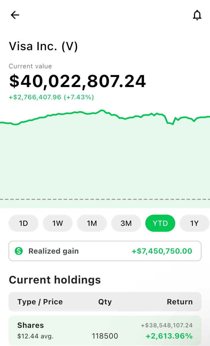Insiderwave (@insiderwave_) on Twitter photo $V (Visa) has an earning call today after hours.
Nancy Pelosi owns 118,500 shares valued at nearly $40mil.
She purchased it back in 2008 and is up 2,600% on her position.
Let’s see how they do in today’s earning.
🍿🍿🍿🍿🍿🍿🍿🍿🍿 $V (Visa) has an earning call today after hours.
Nancy Pelosi owns 118,500 shares valued at nearly $40mil.
She purchased it back in 2008 and is up 2,600% on her position.
Let’s see how they do in today’s earning.
🍿🍿🍿🍿🍿🍿🍿🍿🍿