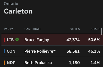 Polling Canada tweet media