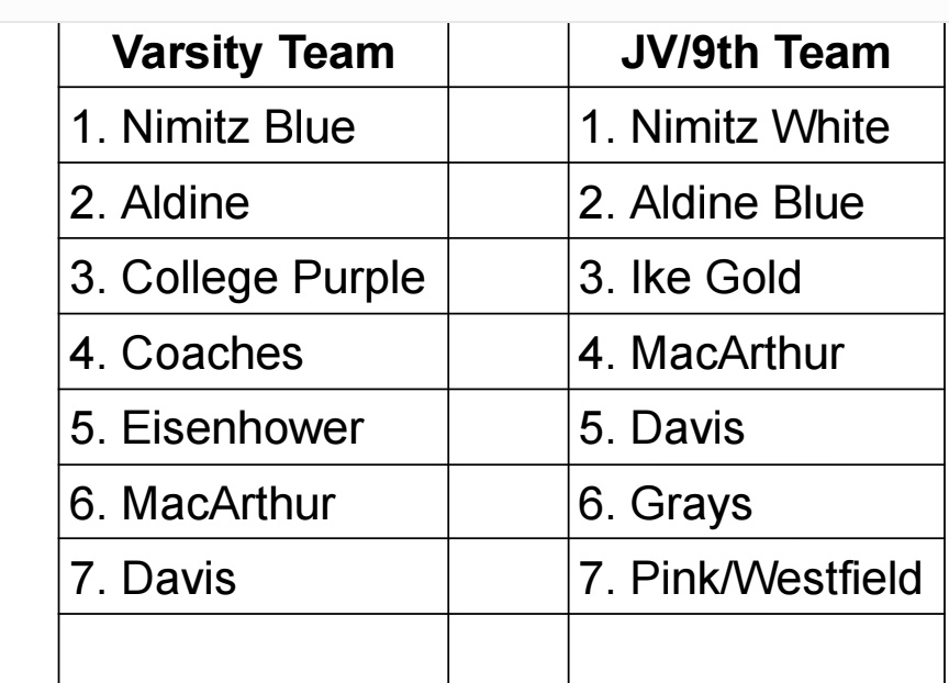 Nimitz Volleyball tweet media