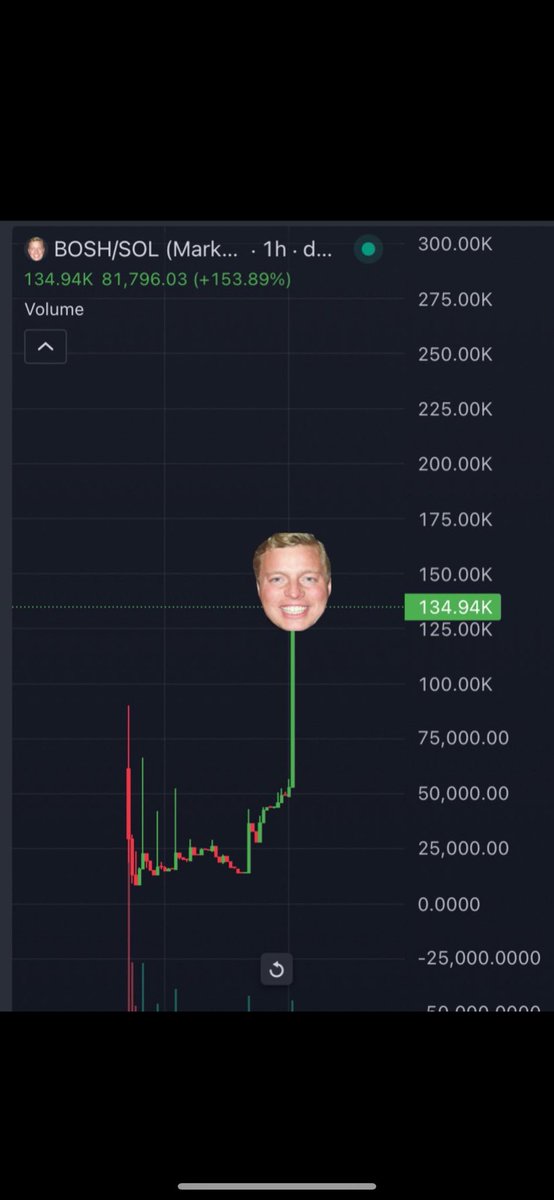 lebosharmy's tweet photo. @fyrechartz $bosh

All aboard guv’na https://t.co/qSDhRQu8Jb