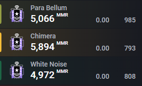 crazy these new 2.0 top champs are calling me a 2.0 ahhaha, when i was 5k+ elo champ wasnt even a thing, nobody was baiting and the game was fun asf 2017/2018 was peak siege... i really hope siege x can bring me the same vibes as back in the days