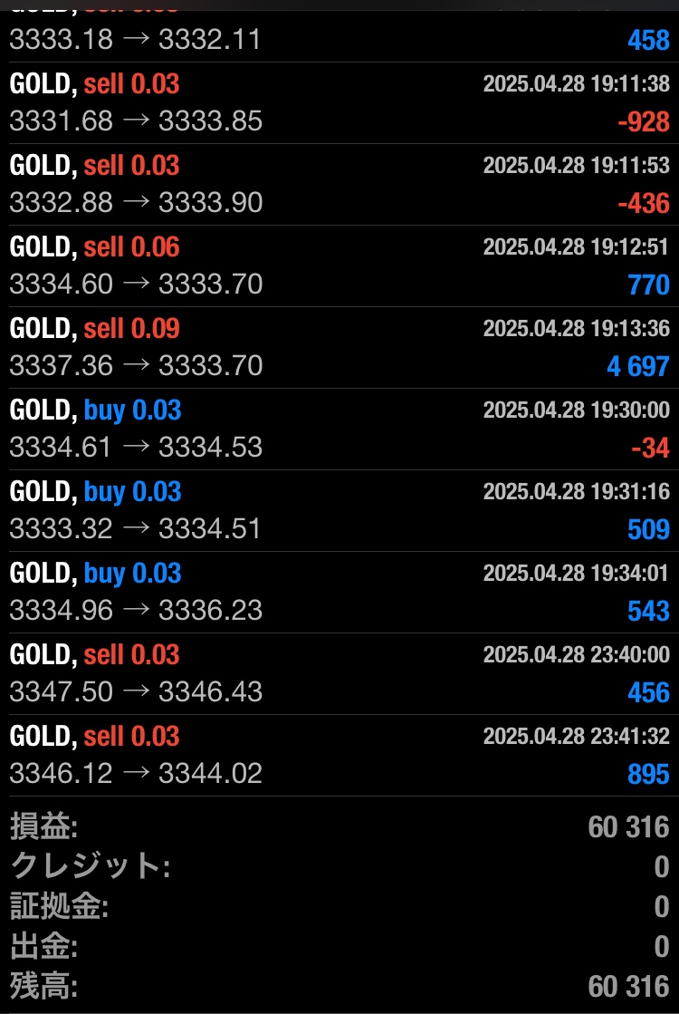 🔥1年間破綻無し🔥
🧸金熊FX自動売買🧸

2025/04/28
🐻金熊🐻GOLD /0.03lot

収益　＋60,316円
日利　＋6.0％

リリース数日で500名超えの参加者✨
オープンチャット「【金熊FX自動売買】」
line.me/ti/g2/04zWnjkR…