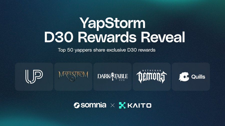 Let’s Talk <a href="/Somnia_Network/">Somnia - a Fully Onchain World</a>'s YapStorm D30 rewards 🔱

I’ve been diving deep into how to earn <a href="/KaitoAI/">Kaito AI 🌊</a>  points with Somnia, and I’m honestly so pumped about the incentives they’re offering through the YapStorm D30 campaign. 

Let me walk you through what I’ve found and break down