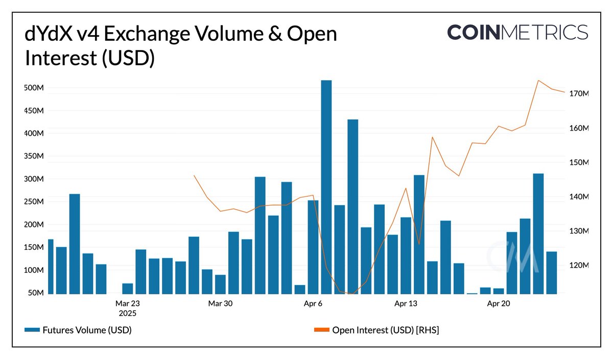 dYdX Ecosystem Development Program (@dydx_grants) / Posts / X