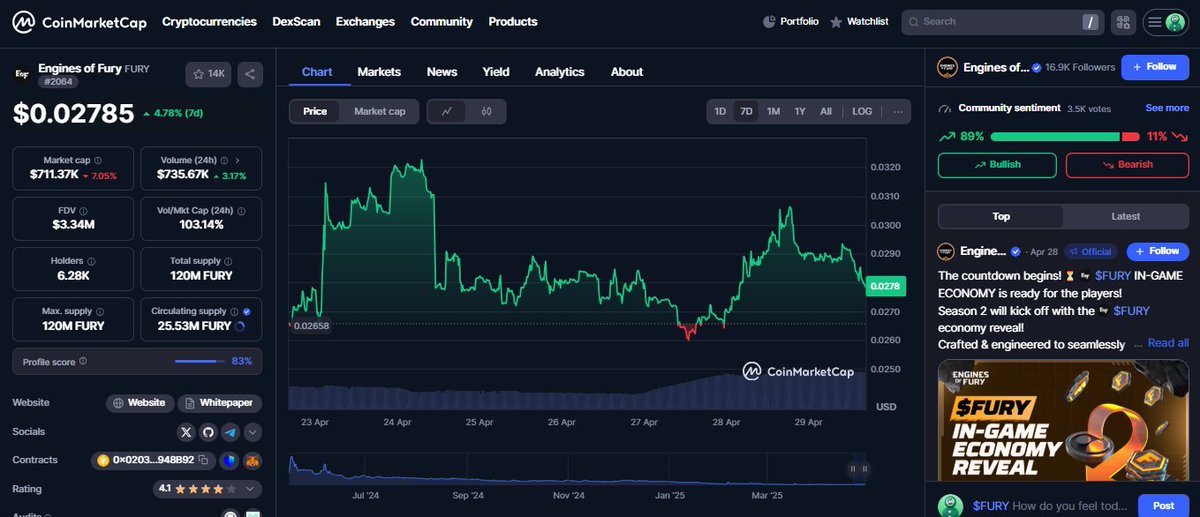 $FURY is Taking Charge in Season 2! 🚀

With new in-game economy revelations and token integration plans, even the smallest moves can create massive waves. We’ve witnessed step by step gains of 400% and 200% in the past now, the opportunity is knocking again!

Why $FURY?
•
