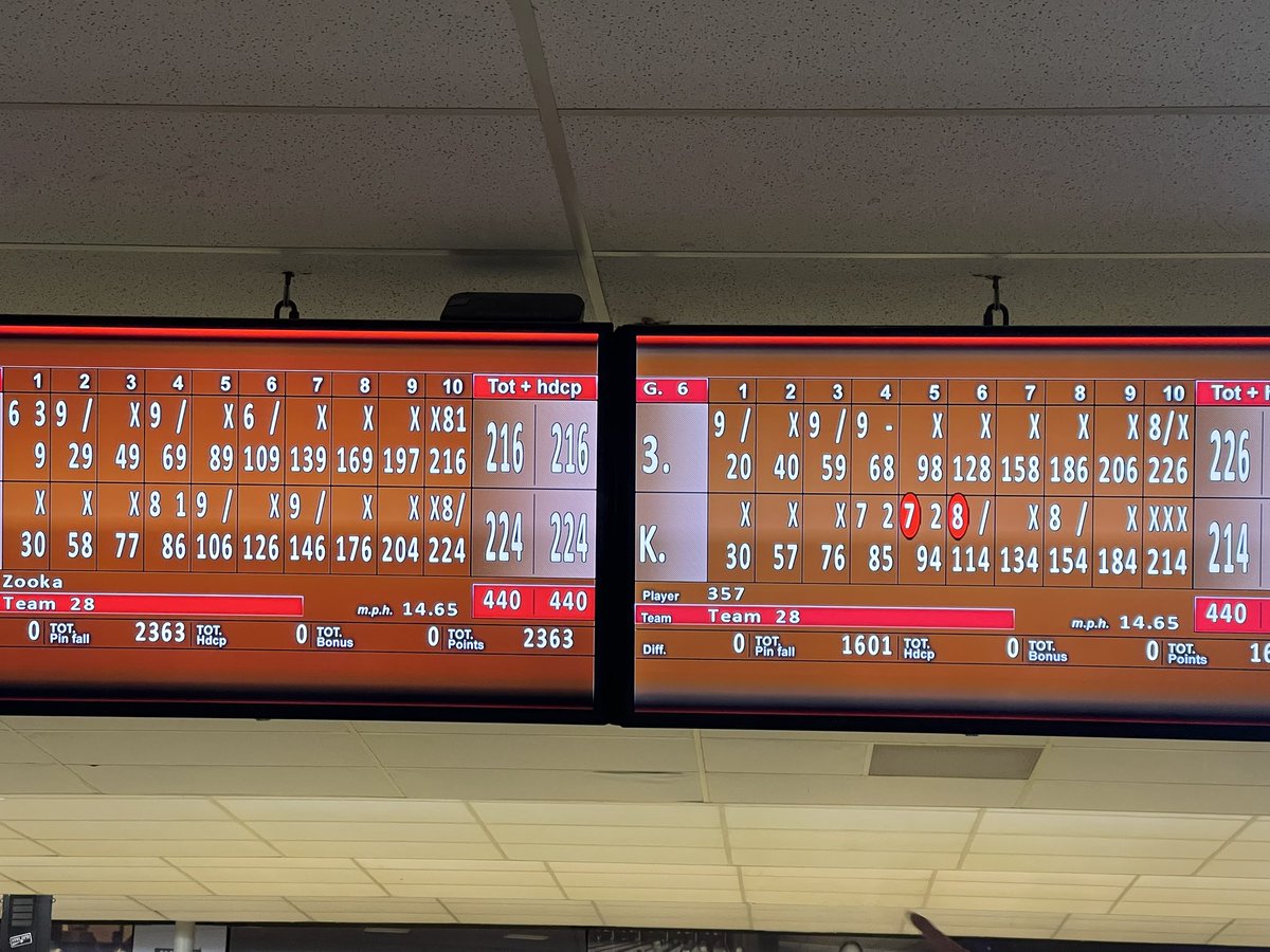 Bowling league starts today ☺️

Also this score between my friends and I is so cool for a number of reasons. First off we all hit above 200 which is massive. Secondly, team scores are tied at 440 each and LASTLY even our final throw speeds were the same at 14.65 Mph

Nice