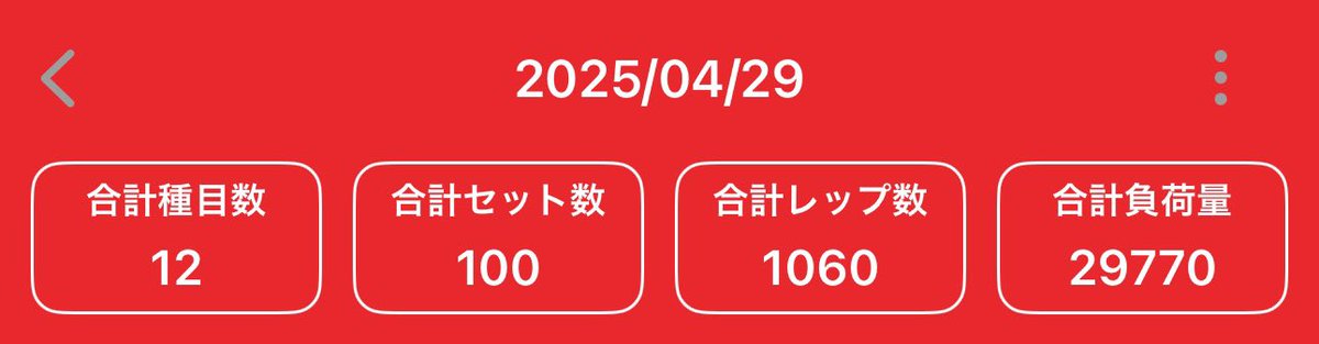 𝕤𝕙𝕠𝕦𝕝𝕕𝕖𝕣𝒟𝒜𝒴
体動き続ける限り、やり過ぎたって事はない。
って思ってる😂
所詮素人やし、オーバーワークの域には
到底達することできなそう…

基本、腹減ったらジムから出るって
決めて毎日トレしてます💪
お疲れ様でした.ᐟ.ᐟ

 #筋トレ