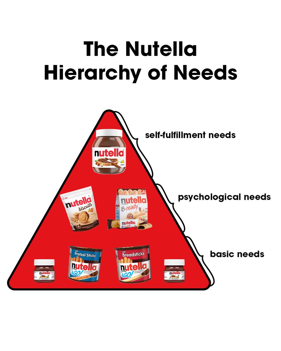 A well balanced life starts with Nutella at every level of needs! #Nutella #NutellaLove